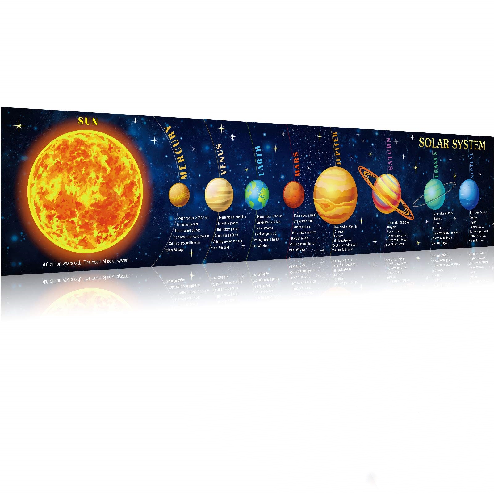 Solar System Banner Educationa - Kids Education Background ulasan dan harga