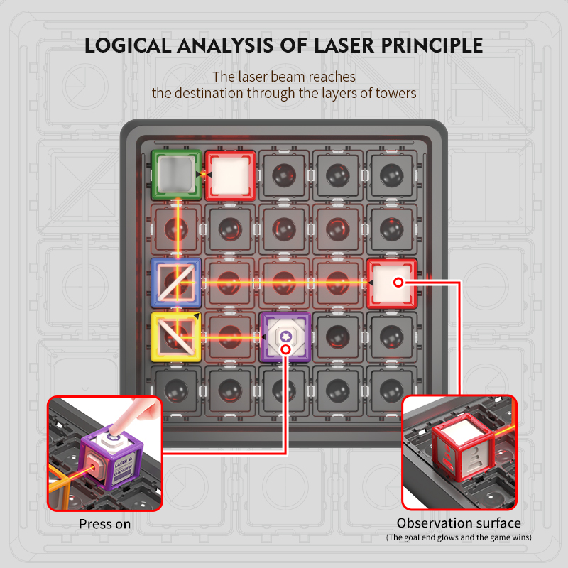 Laser Maze Stacking Educationa - Kids Education Level ulasan dan harga